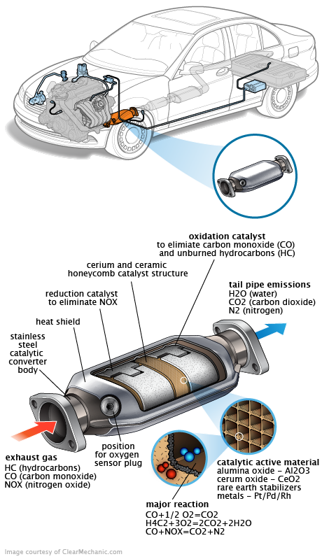 See P1395 repair manual